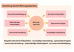Vorschau - Poster - Gestalten und Darstellen Übersicht - Seite 1