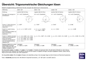 Vorschau - Merkblätter - Übersicht: Trigonometrische Gleichungen lösen - Deckblatt