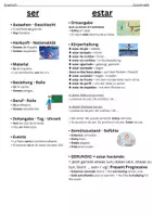 Vorschau - Poster - SER y ESTAR - Übersicht _ eigen mit Bilderchen - Deckblatt