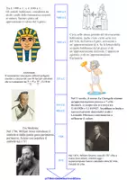 anteprima - Materiale di supporto/inclusione - La Festa Della Matematica-Pigreco Day - Pagina 1
