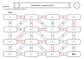 Vorschau - Arbeitsblätter - Vertretungsstunde Mathe: Integralrechnung Rechenlabyrinthe - Deckblatt