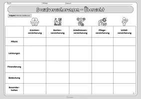 Vorschau - Arbeitsblätter - Übersicht über die Sozialversicherung in Deutschland - Wirtschaft / AES / WBS / GK - Arbeitsblatt und Lösungen für die Sekundarstufe - flexibel einsetzbar - Seite 1