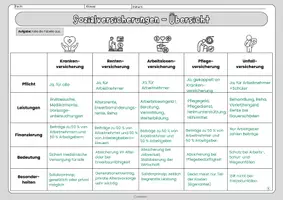 Vorschau - Arbeitsblätter - Übersicht über die Sozialversicherung in Deutschland - Wirtschaft / AES / WBS / GK - Arbeitsblatt und Lösungen für die Sekundarstufe - flexibel einsetzbar - Seite 2