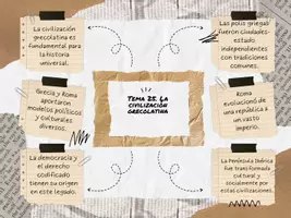 Vista previa - Para docentes: organización, planificación y formación - Esquema resumen Tema 25 - Portada