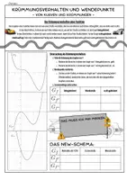 Vorschau - Arbeitsblätter - Einführung Wendepunkte - Kurvendiskussion - Arbeitsblatt - Deckblatt