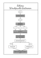 Vorschau - Arbeitsblätter - Einführung Wendepunkte - Kurvendiskussion - Arbeitsblatt - Seite 1