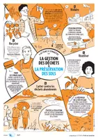 Aperçu - Préparation de séance / Séance complète - La gestion des déchets et la prévention des sols - Cycle 4 - Page de couverture