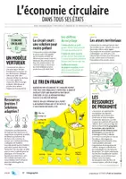 Aperçu - Préparation de séance / Séance complète - L'économie circulaire dans tous ses états - Page de couverture