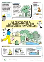 Aperçu - Préparation de séance / Séance complète - Comment le recyclage protège les forêts - Cycle 3 - Page de couverture