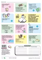 Aperçu - Préparation de séance / Séance complète - Comment le recyclage protège les forêts - Cycle 3 - Page 2