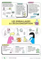 Aperçu - Préparation de séance / Séance complète - Les emballages et l'écoconception - Cycle 3 - Page de couverture