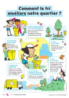 Aperçu - Préparation de séance / Séance complète - Comment le tri améliore notre quartier - Cycle 2 - Page de couverture