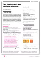 Aperçu - Préparation de séance / Séance complète - Que deviennent nos déchets à l'école ? - Cycle 2 - Page 1
