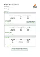 Vorschau - Merkblätter - Englisch - Present Continuous - Grammatikmodul - Klasse 7-8 - Seite 1
