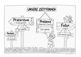 Vorschau - Poster - Merkplakat Zeitformen Merkblatt Präteritum - Seite 2