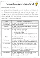 Vorschau - Fördermaterial/Inklusion - Christentum Grundschule TAFELMATERIAL Ethik Religion Klasse 1-2 (Weltreligionen) - Seite 2