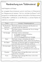 Vorschau - Fördermaterial/Inklusion - Judentum Grundschule TAFELMATERIAL Ethik Religion Klasse 1-2 (Weltreligionen) - Seite 2