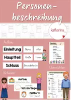 Vorschau - Poster - Personenbeschreibung: Materialpaket - Deckblatt