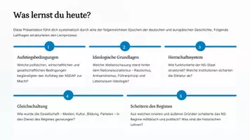 Vorschau - Präsentationen/Tafelbilder - Aufstieg und Fall des Nationalsozialismus Ursachen, Ideologie, Machtübernahme & Zweiter Weltkrieg | Sek II | 2026 - Seite 1