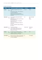Vorschau - Stundenentwürfe - Heimsuchung Jenny Erpenbeck Motive – Erde, Wasser, Haus - Seite 2