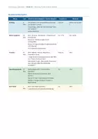Vorschau - Stundenentwürfe - Heimsuchung Jenny Erpenbeck Sicherung, Transfer & Kleist-Vergleich - Seite 2