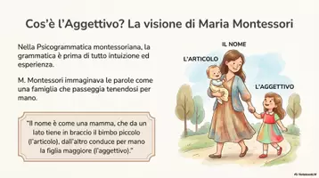 anteprima - Presentazioni / Lavagne - L_Intensità_dell_Aggettivo. - Pagina 1
