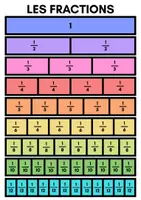 Vorschau - Merkblätter - Les fractions expliquées facilement et visuellement! - Seite 1