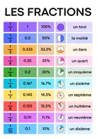 Vorschau - Merkblätter - Les fractions expliquées facilement et visuellement! - Seite 2