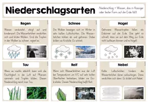 Vorschau - Arbeitsblätter - Niederschlagsarten - Merkaushang und Arbeitsblatt - Seite 3