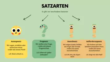 Vorschau - Arbeitsblätter - SATZARTEN - Deckblatt