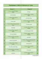 Vorschau - Arbeitsblätter - Tandembögen: Zeitformen (Tempusformen) - Seite 1