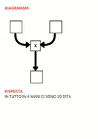 anteprima - Esercizi - PROBLEMI DI ADDIZIONI E MOLTIPLICAZIONI - Pagina 2