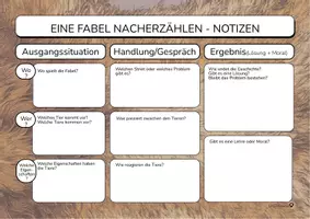 Vorschau - Arbeitsblätter - Fabel schreiben – Planungsraster mit Ideensammlung - Seite 1