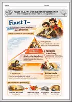 Vorschau - Arbeitsblätter - Gedichtanalyse Goethe Materialpaket Klasse 6 7 8 9 10 - Seite 3