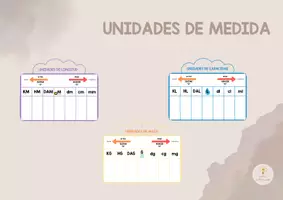 Vista previa - Juegos / Gamificación - UNIDADES DE MEDIDA (CAST) - Portada