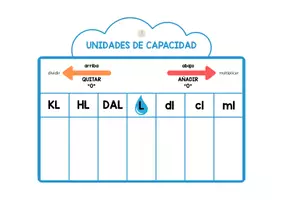 Vista previa - Juegos / Gamificación - UNIDADES DE MEDIDA (CAST) - página 3