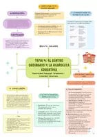 Vista previa - Para docentes: organización, planificación y formación - Oposiciones PT: Esquema tema 4 - Portada