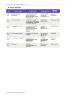 Vorschau - Stundenentwürfe - Funktionen und Analysis - Die natürliche Exponentialfunktion & Kettenregel - Seite 2