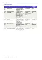 Vorschau - Stundenentwürfe - Funktionen und Analysis - Parameter interpretieren & bestimmen - Seite 2