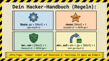 Vorschau - Spiele - Perfekt Escape Room Deutsch A1–A2 | regelmäßige Verben DaF/DaZ Spiel - Seite 3