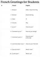 Voorbeeld - French Greetings for Students - Voorblad
