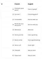 Voorbeeld - French Greetings for Students - Pagina 1