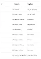 Voorbeeld - French Greetings for Students - Pagina 2