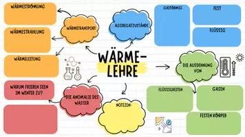 Vorschau - Arbeitsblätter - Mindmap Wärmelehre - Deckblatt