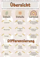 Vorschau - Arbeitsblätter - Aufbau eines Baumes Lückentext Vertiefung mit Wortspeicher und Transferaufgabe + Lösungen - Seite 1