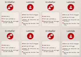 Vorschau - Bildkarten - Notruf 112 – Rollenkarten - Dialog Ersthelfer und Leitstelle - Deckblatt