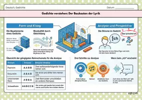 Vorschau - Merkblätter - Gedichte: Baukasten Lyrik - Seite 1