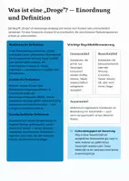 Vorschau - Lehrpläne/Lehrermaterial - Die Geschichte der Drogen - Rauschmittel im Spannungsfeld von Wirtschaft, Politik und Gesellschaft (Sek II | 2026) - Seite 2