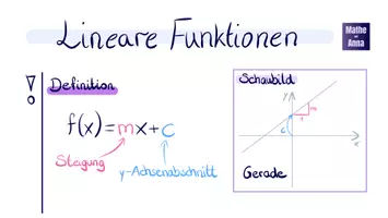 Vorschau - Präsentationen/Tafelbilder - Tafelbild Einführung "Lineare Funktionen" - Seite 1