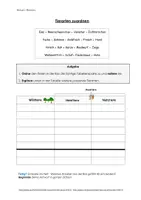Vorschau - Arbeitsblätter - Haustiere, Heimtiere, Nutztiere, Wildtiere - Was ist was? - Deckblatt